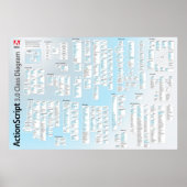 ActionScript 3 API-Poster Poster (Voorkant)