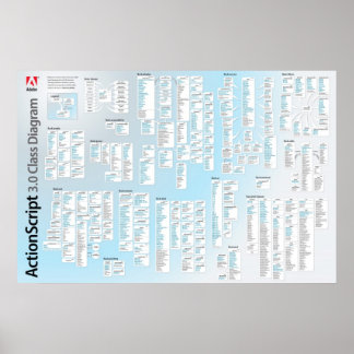 ActionScript 3 API-Poster Poster