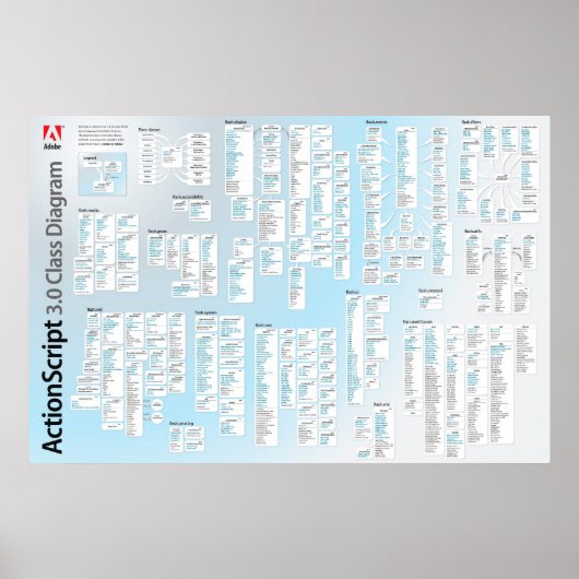 ActionScript 3 API-Poster Poster (Voorkant)