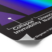 Activeringsspectrum van het zenuwstelsel poster (Hoek)