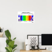 Activeringsspectrum van het zenuwstelsel poster (Thuiskantoor)