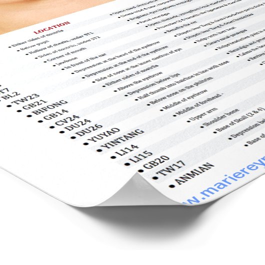 Acupressiefaciliteiten Poster (Hoek)