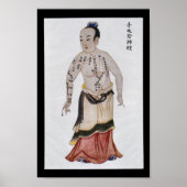 Acupunctie Lung Meridian Hand Taiyin Poster (Voorkant)