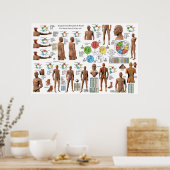 Acupunctie Meridian Point Locations Poster (Keuken)