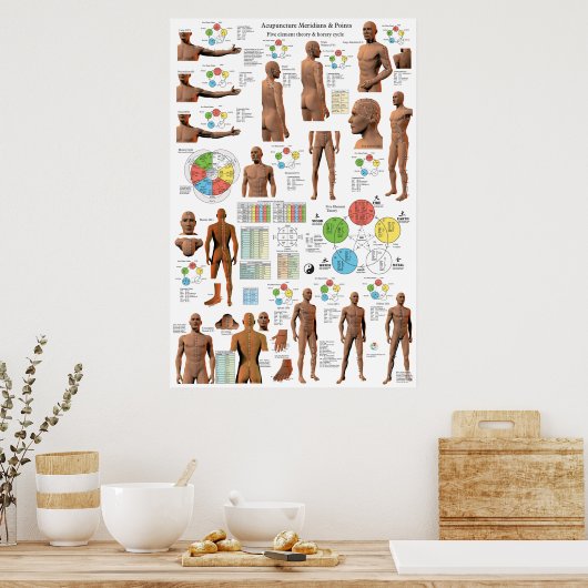 Acupunctie Meridian Points en Pathways Poster (Keuken)