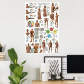 Acupunctie Meridian Points en Pathways Poster (Thuiskantoor)