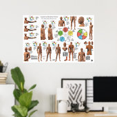 Acupunctie Meridian Points en Pathways Poster (Thuiskantoor)