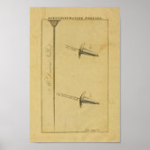  Acupunctie Naaldtypen Afdrukken Poster (Voorkant)