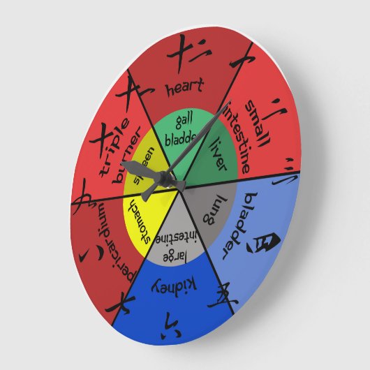 Acupunctie Orgaanklok Grote Klok (Hoek)