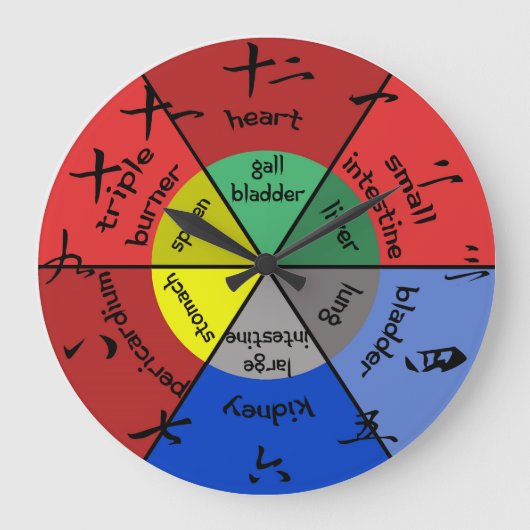 Acupunctie Orgaanklok Grote Klok (Voorkant)