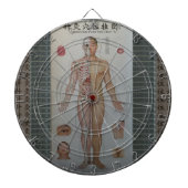 Acupunctie wijst volledige lichaamswandkunst dartbord (Voorkant)