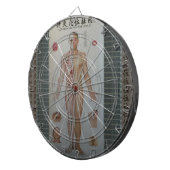 Acupunctie wijst volledige lichaamswandkunst dartbord (Voorkant Rechts)