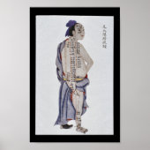 Acupunctiesbladder Meridian Foot Taiyang Poster (Voorkant)