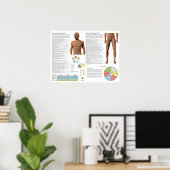 Acupunctuurpunten van de maagmeridiaan poster (Thuiskantoor)