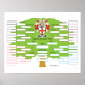 Adams Family Tree Poster (Voorkant)
