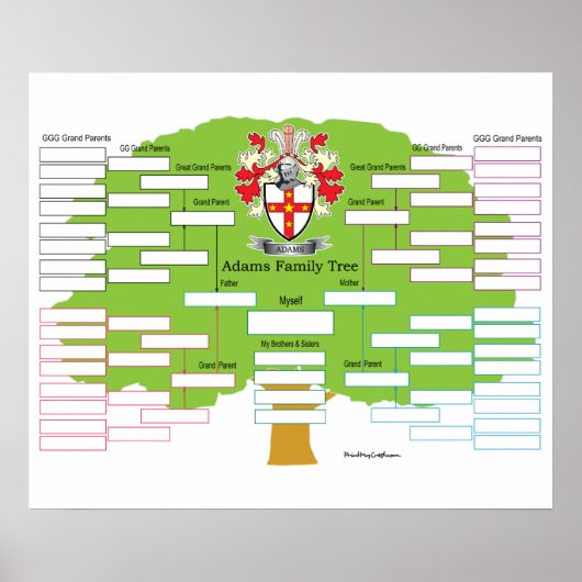 Adams Family Tree Poster (Voorkant)