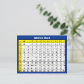 Addition Chart Collectible Postcard Briefkaart (Staand voorkant)