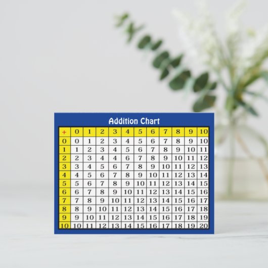 Addition Chart Collectible Postcard Briefkaart (Staand voorkant)