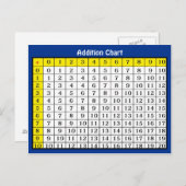 Addition Chart Collectible Postcard Briefkaart (Voorkant / Achterkant)
