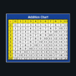 Addition Chart Collectible Postcard Briefkaart<br><div class="desc">Design also available in rectangular 5x7 invitation size,  mousepad,  poster and more More learning collectible cards and postcards avaialble</div>
