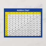 Addition Chart Collectible Postcard Briefkaart<br><div class="desc">Design also available in rectangular 5x7 invitation size,  mousepad,  poster and more More learning collectible cards and postcards avaialble</div>