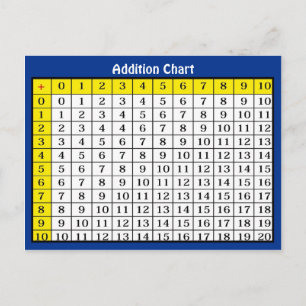 Addition Chart Collectible Postcard Briefkaart