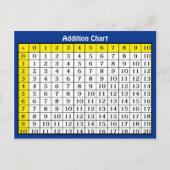 Addition Chart Collectible Postcard Briefkaart (Voorkant)