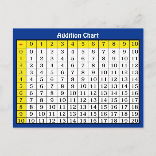 Addition Chart Collectible Postcard Briefkaart (Voorkant)