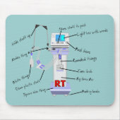 Ademhalingsstelsel-, borstkas- en mediastinumaando muismat (Voorkant)