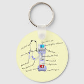 Ademhalingsstelsel- en borstaandoeningen sleutelhanger (Voorkant)