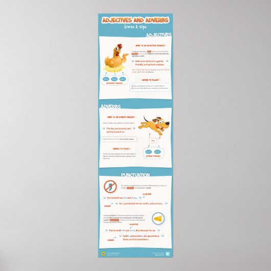 Adjectief- en Adverb-zinnen: Verven en Tips Poster (Voorkant)