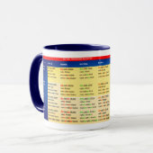 Adjektivdeklination - Tabelle auf einer Tasse Mok (Voorkant links)