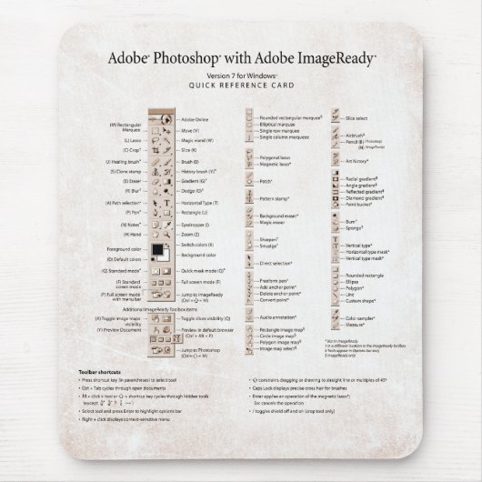 Adobe Photoshop Quick Reference Card Muismat (Voorkant)