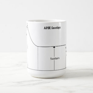 ADSR-Mok (aanval, verval, onderbreking, vrijgave) Koffiemok