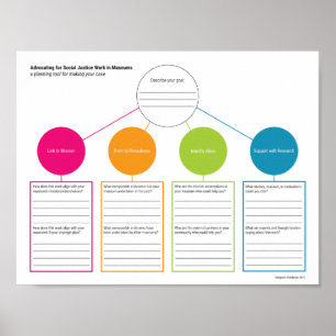 Advocatie voor het Hulpmiddel van de Planning van Poster