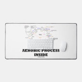 Aerobe proces binnen Krebs cyclus biochemie Bureaumat (Keyboard & Muis)