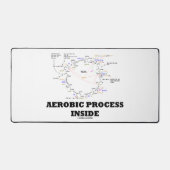 Aerobe proces binnen Krebs cyclus biochemie Bureaumat (Voorkant)