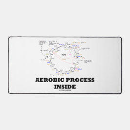 Aerobe proces binnen Krebs cyclus biochemie Bureaumat