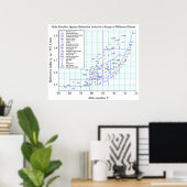Afbeelding diagramreferentie-indexbereik van bril poster (Thuiskantoor)