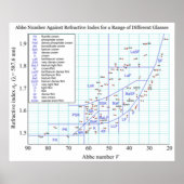 Afbeelding diagramreferentie-indexbereik van bril poster (Voorkant)