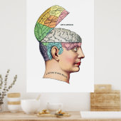 Afbeelding van grote archiefmatte afdrukken poster (Keuken)