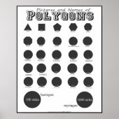 Afbeeldingen en namen van polygons-Posters Poster (Voorkant)