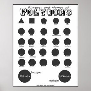 Afbeeldingen en namen van polygons-Posters Poster