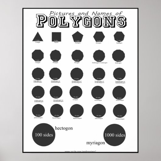 Afbeeldingen en namen van polygons-Posters Poster (Voorkant)
