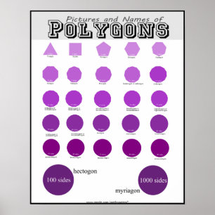 Afbeeldingen en namen van polygons-Posters Poster