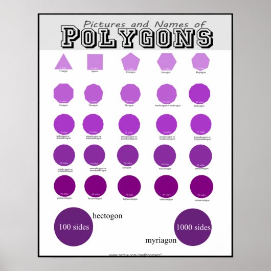 Afbeeldingen en namen van polygons-Posters Poster (Voorkant)