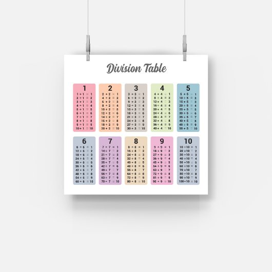 Afdeling Tabel Poster