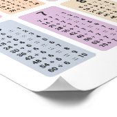 Afdeling Tabel Poster (Hoek)