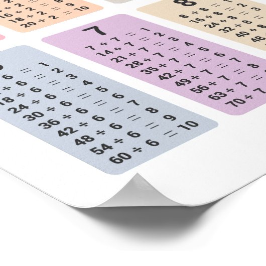 Afdeling Tabel Poster (Hoek)