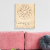 Afdelingen van het jaar canvas afdruk (Insitu (Woonkamer))